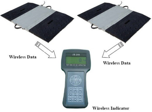 स्थिर / गतिशील वायरलेस वाहन धुरा वजनी तराजू